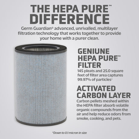 Filtro de repuesto GENUINE HEPA verdadero GermGuardian FLT9400 K