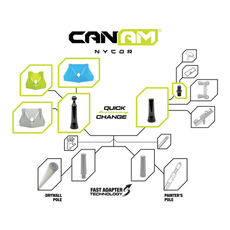Can-Am NyCor + 3Way Drywall Corner Starter+ Set 